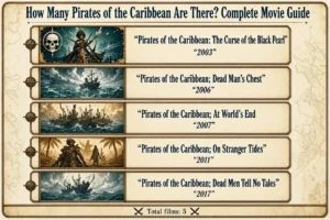 How Many Pirates of the Caribbean Are There